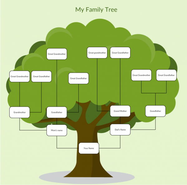 Image for event: Starting Your Family Tree